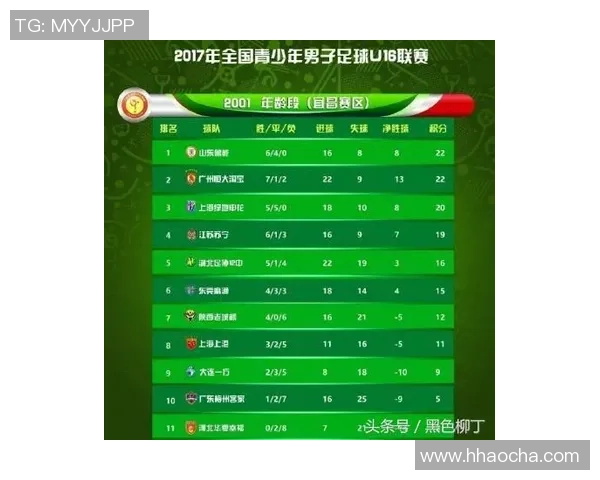 全国街舞大赛积分榜更新深圳飞盘队以57分稳居第一名