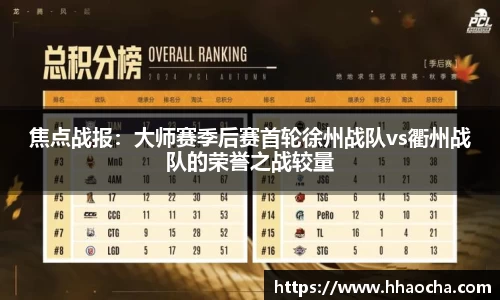 焦点战报：大师赛季后赛首轮徐州战队vs衢州战队的荣誉之战较量